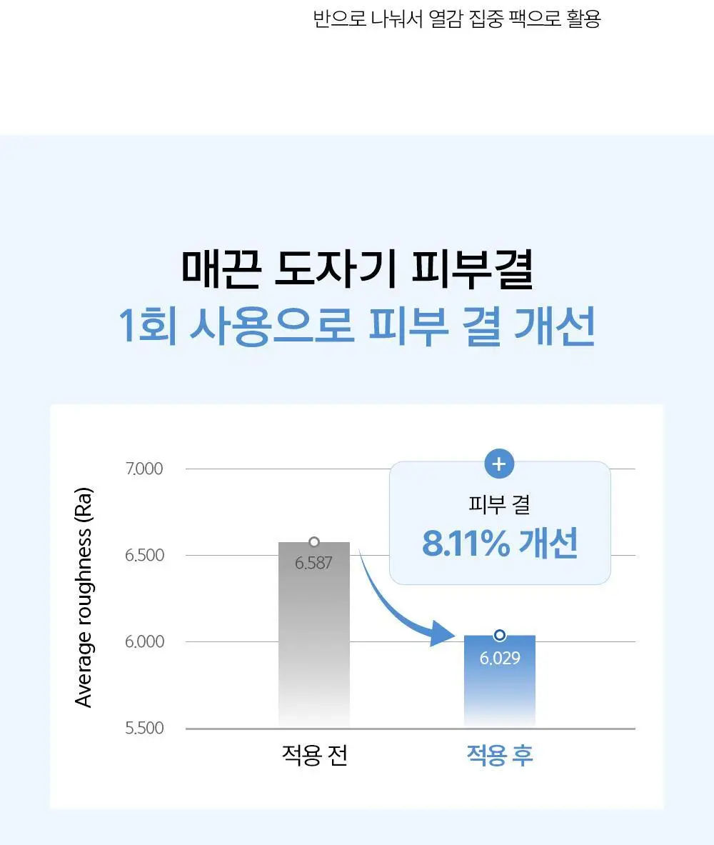 [NEW/화잘먹패드] 정샘물 에센셜 물 프렙 겔 패드 70매 상세페이지 30